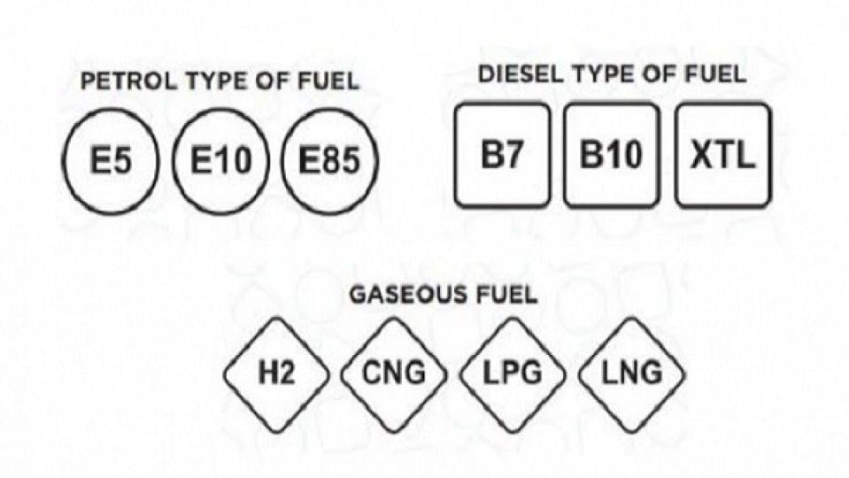 Горивата по бензиностанциите вече имат нови обозначения