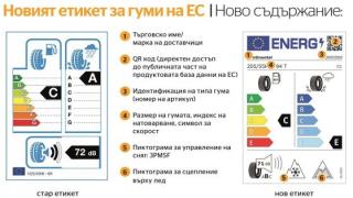 Новите етикети на гумите влизат в сила, ето какво означават