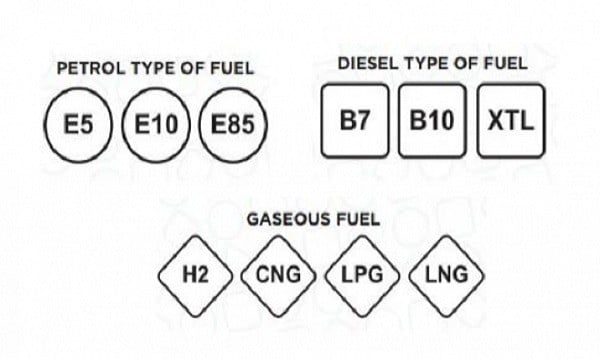 Горивата по бензиностанциите вече имат нови обозначения