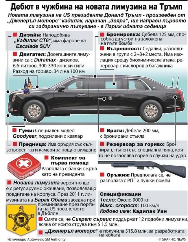 Такава кола французи не бяха виждали! "Звяра" на Тръмп покори Париж (ИНФОГРАФИКА)