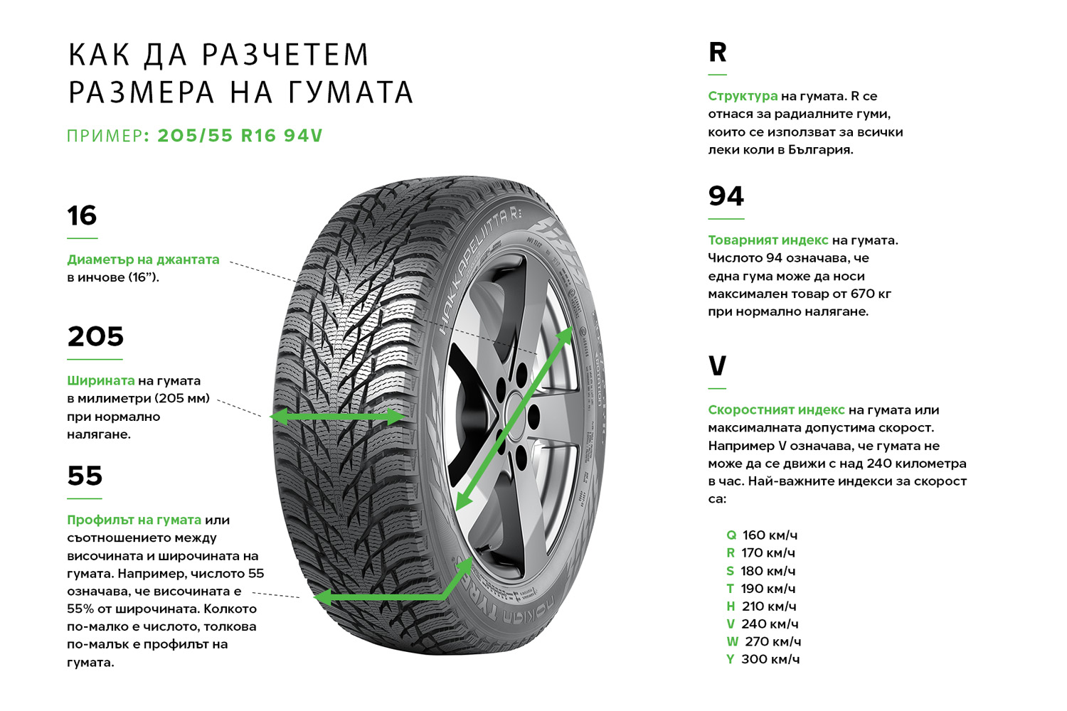 Как да разчетем маркировката на гумите и кои возят по-комфортно?