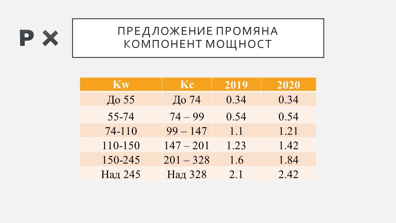 Черно на бяло: Ето какъв ще е данъкът на колата ви София след увеличението ТАБЛИЦИ