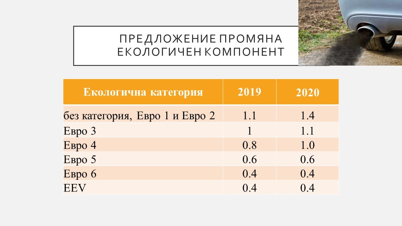 Черно на бяло: Ето какъв ще е данъкът на колата ви София след увеличението ТАБЛИЦИ