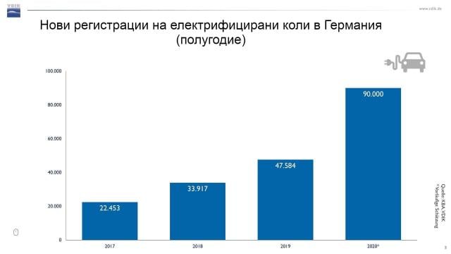 Катастрофално полугодие за немския автопазар