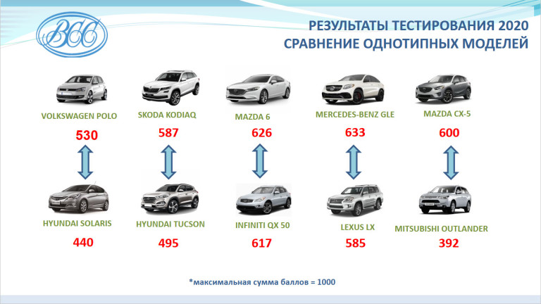 Ето кои коли са се крали най-трудно и най-лесно през 2020 година