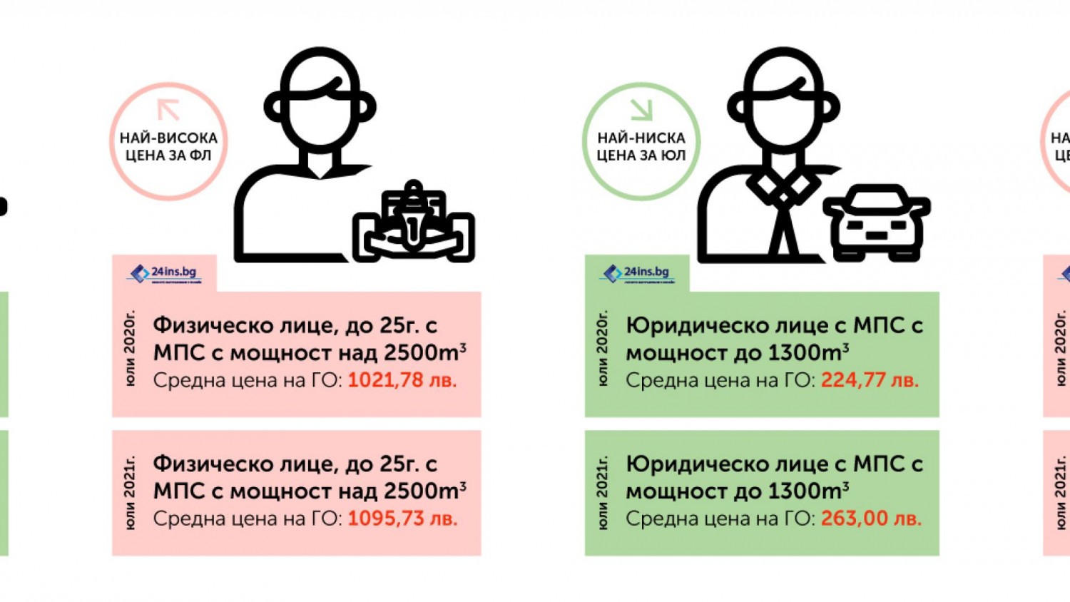 След тази новина всички пернишки шофьори ще искат да заживеят в София