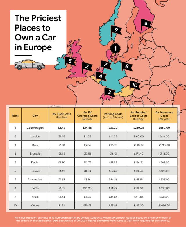 Това са европейските столици, в които е най-евтино и най-скъпо да имаш кола - къде е София СПИСЪК