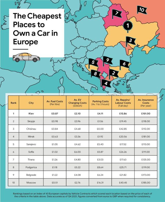 Това са европейските столици, в които е най-евтино и най-скъпо да имаш кола - къде е София СПИСЪК