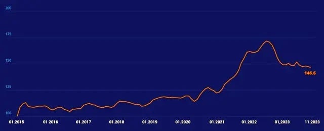 Шофьорите ликуват: Идват евтините коли втора ръка